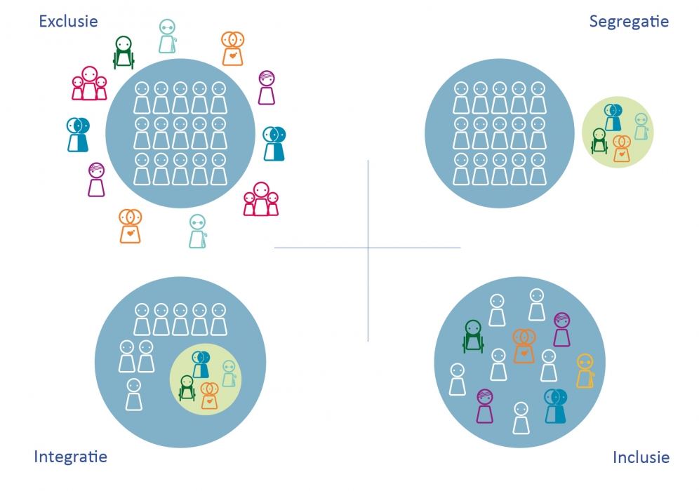 Wat is inclusief onderwijs?